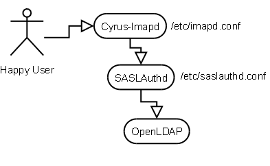 saslauthd.png